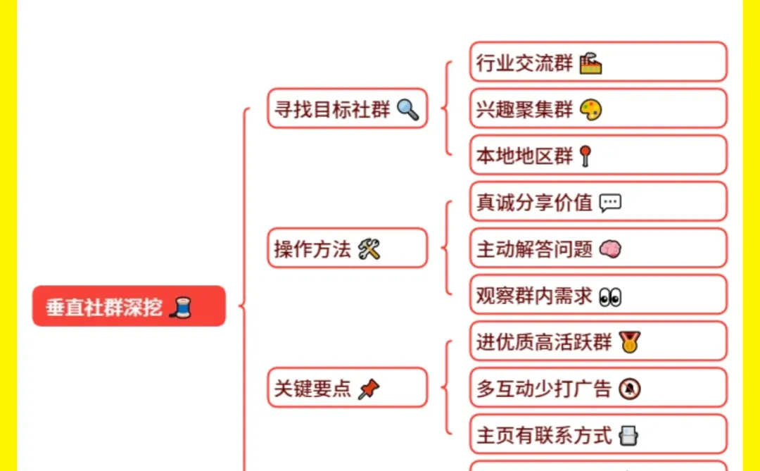 10个获客渠道，一天找50个精准客户！