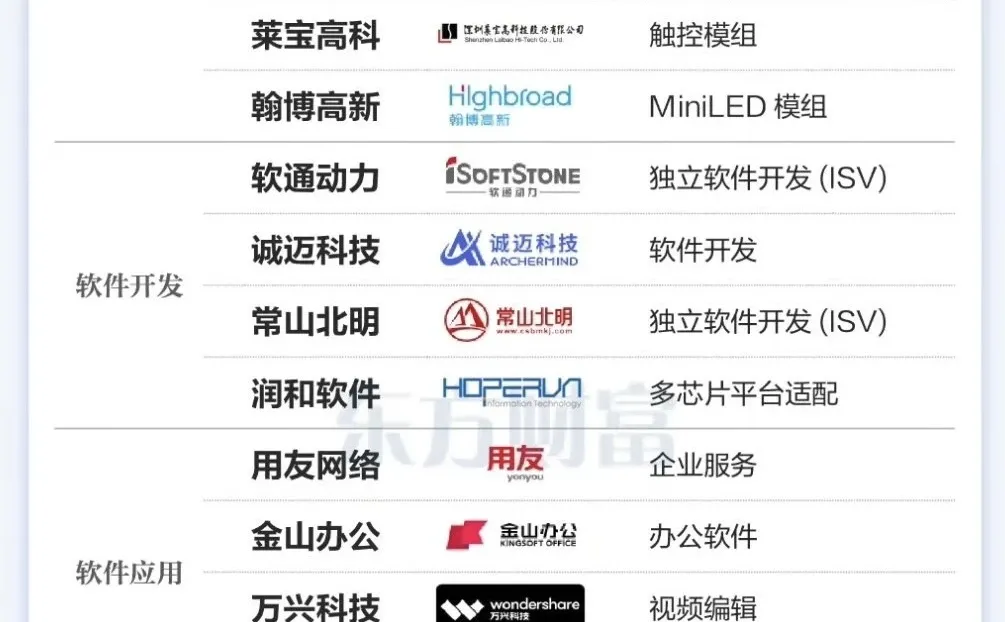 【华为鸿蒙电脑概念整理】