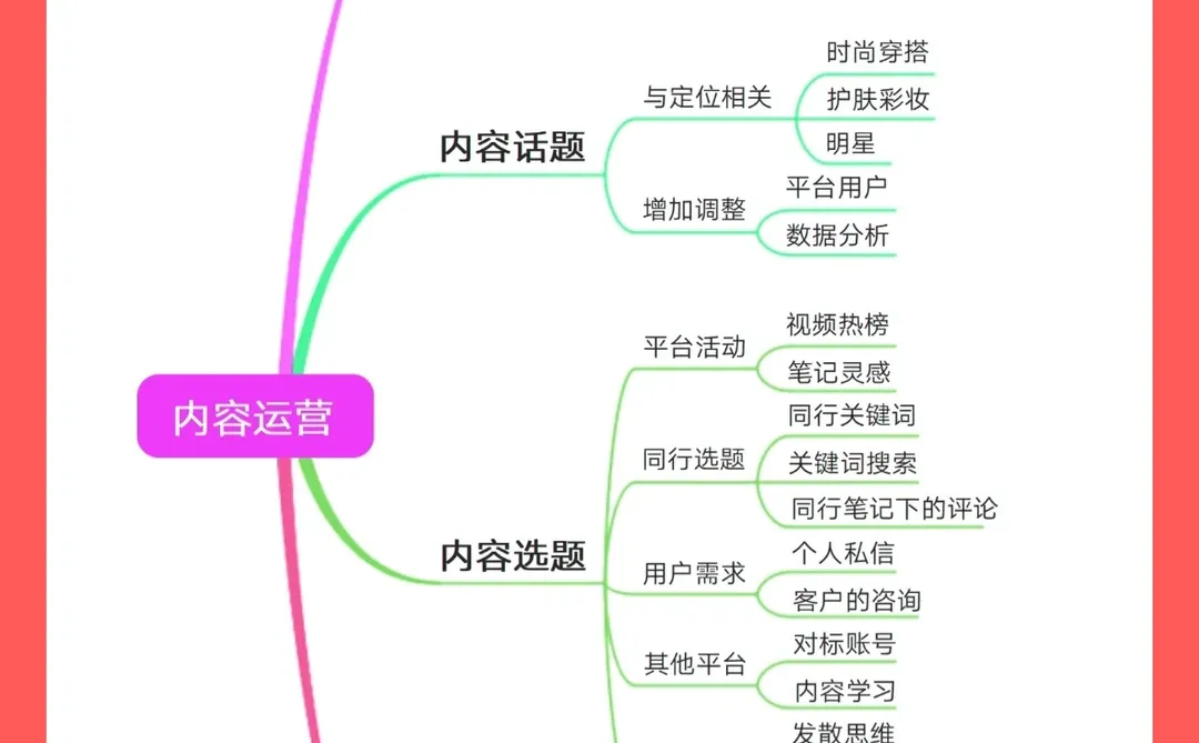 上海老板必看！小红书运营开启获客大门