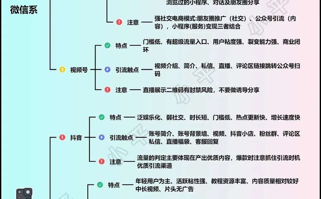 13个平台加爆微信｜获客渠道#引流获客 #引