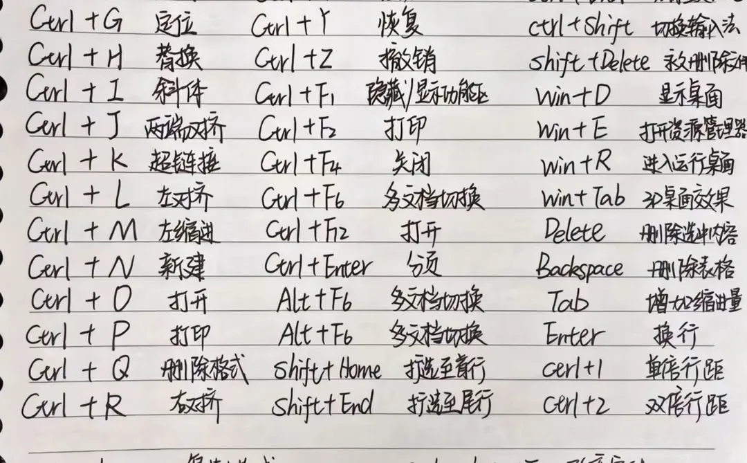 电脑按键操作使用你都会吗？