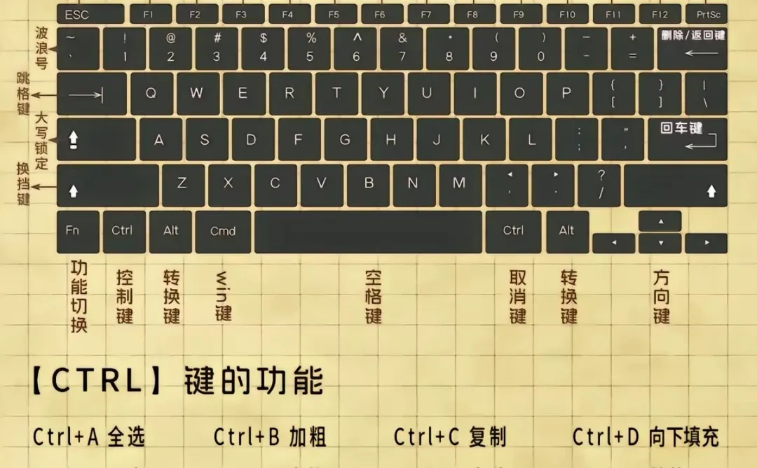 💥 快捷键大揭秘！超实用快码住✨