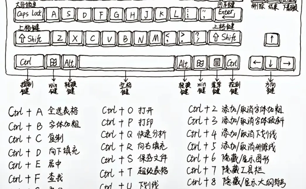 干货分享电脑基础知识