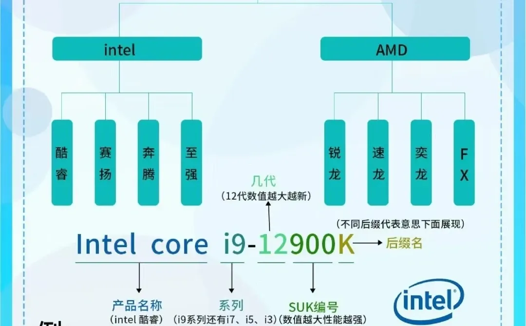 电脑硬件知识点