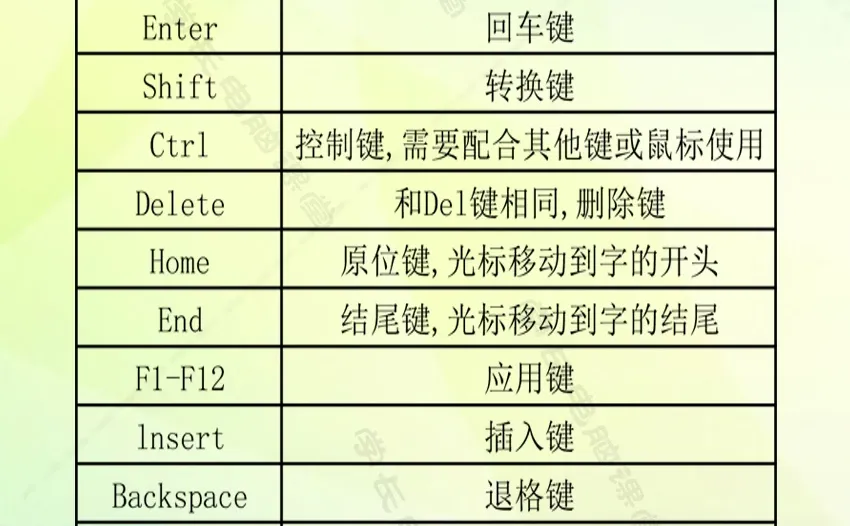 学习电脑知识从认识键盘开始