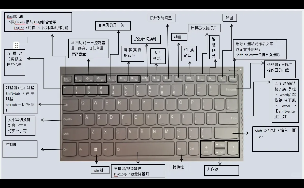 电脑键盘基础知识