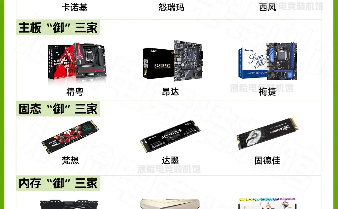 这才是DIY电脑“御三家”