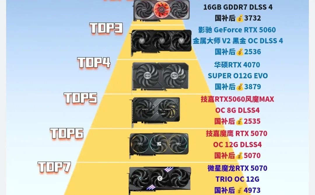 双十一热门显卡推荐！