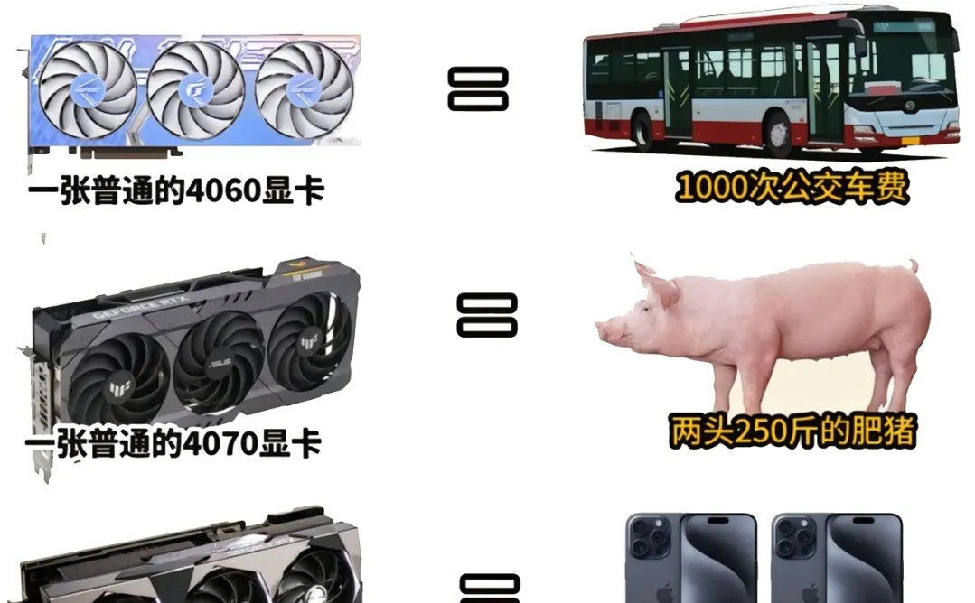 你对显卡有什么价值概念吗