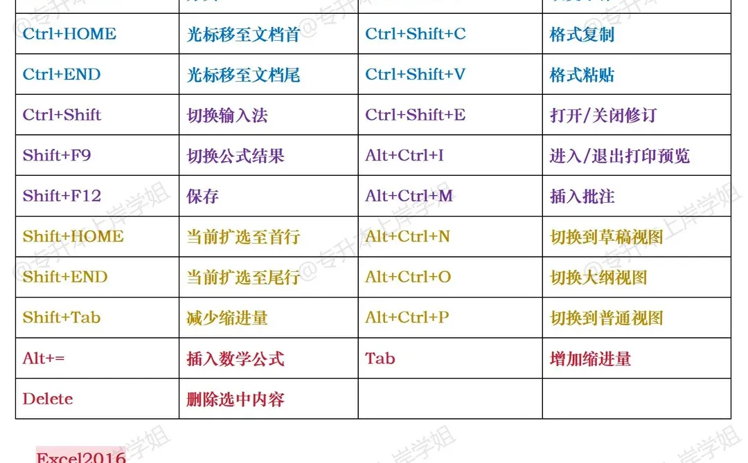 🔥26山东专升本计算机常考快捷键汇总