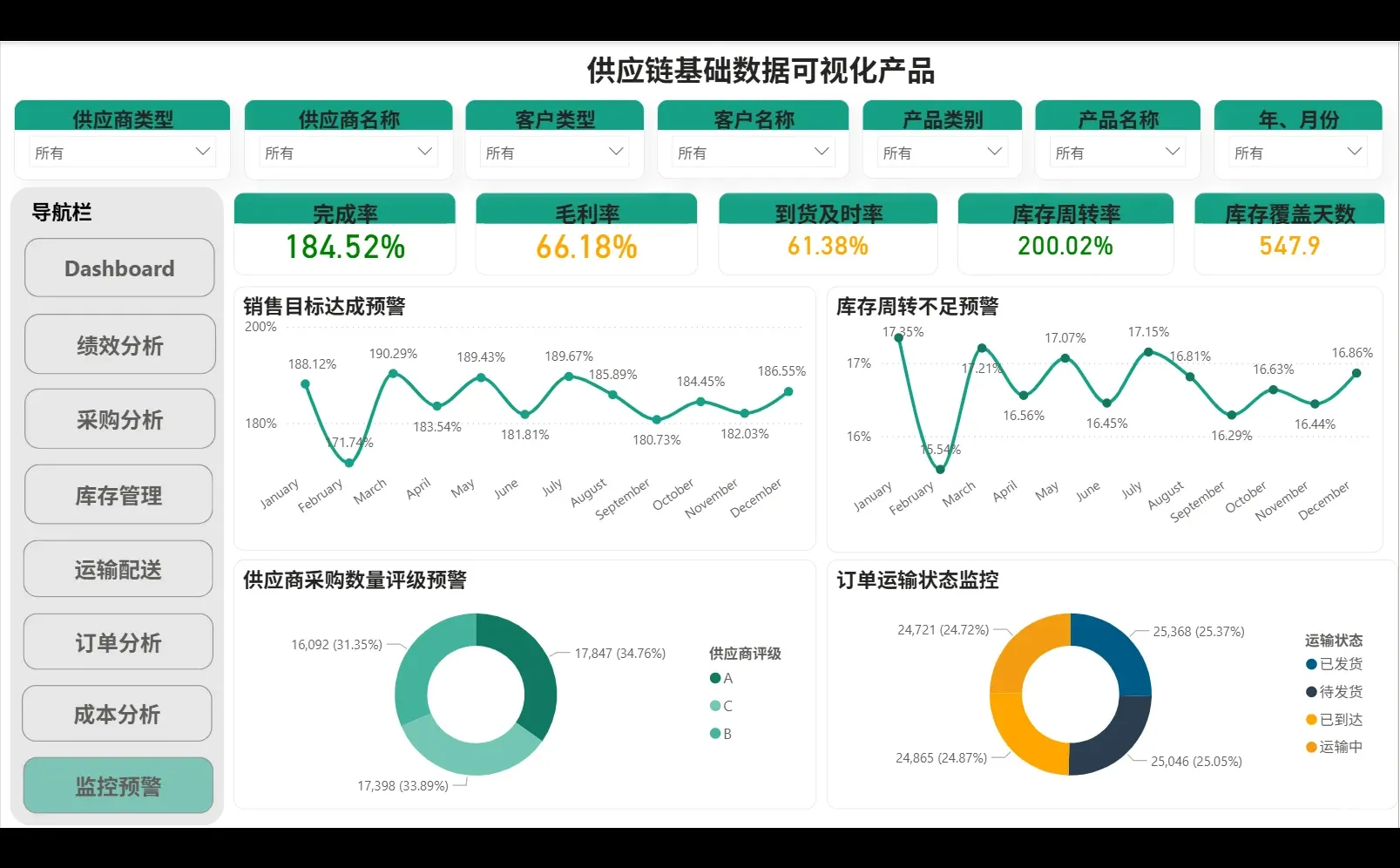 Power BI切片器玩转动态筛选