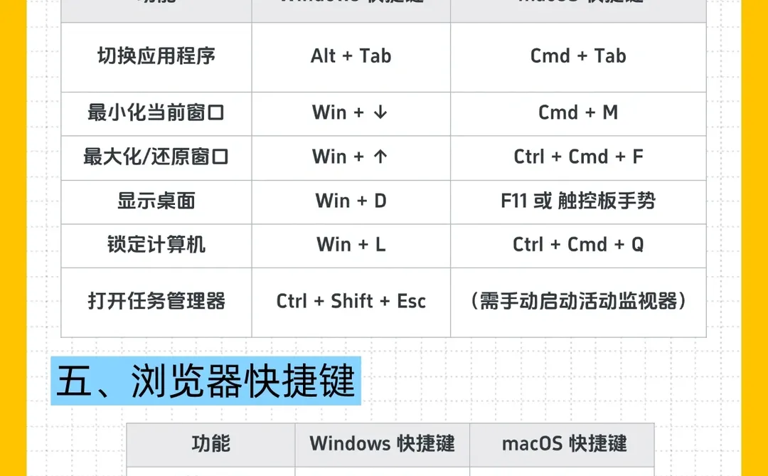 独立生活技巧4 | 掌握电脑快捷键！一看就会！