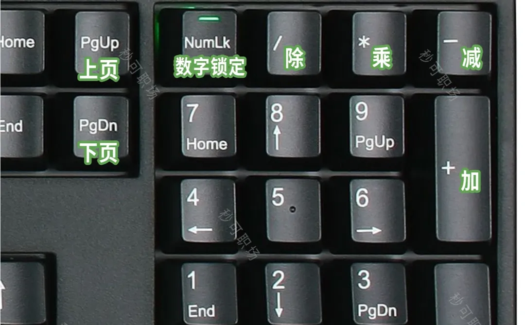 终于有人把电脑键盘的基本操作整理齐了❗❗