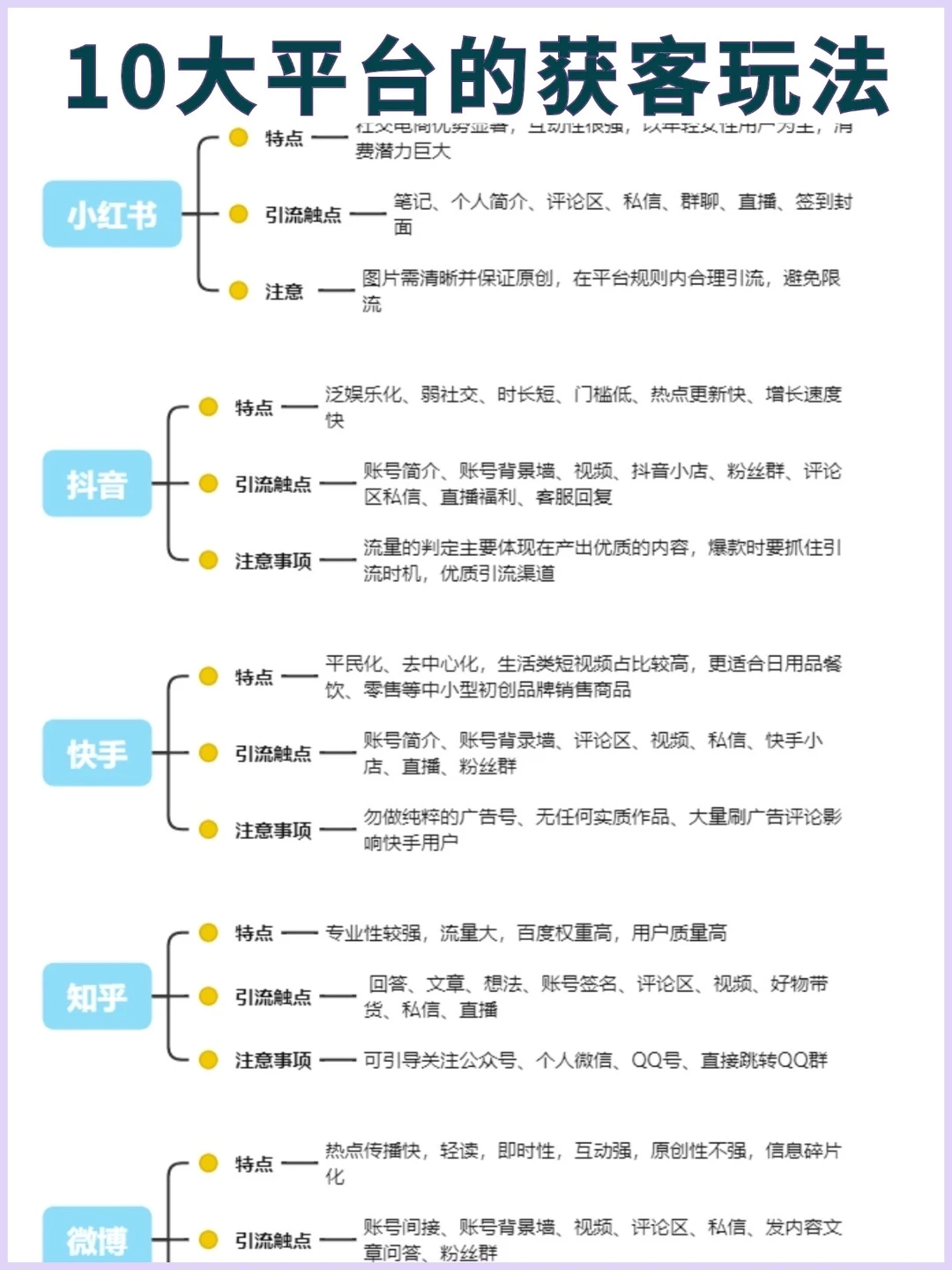 10大平台的获客玩法🔥干货分享