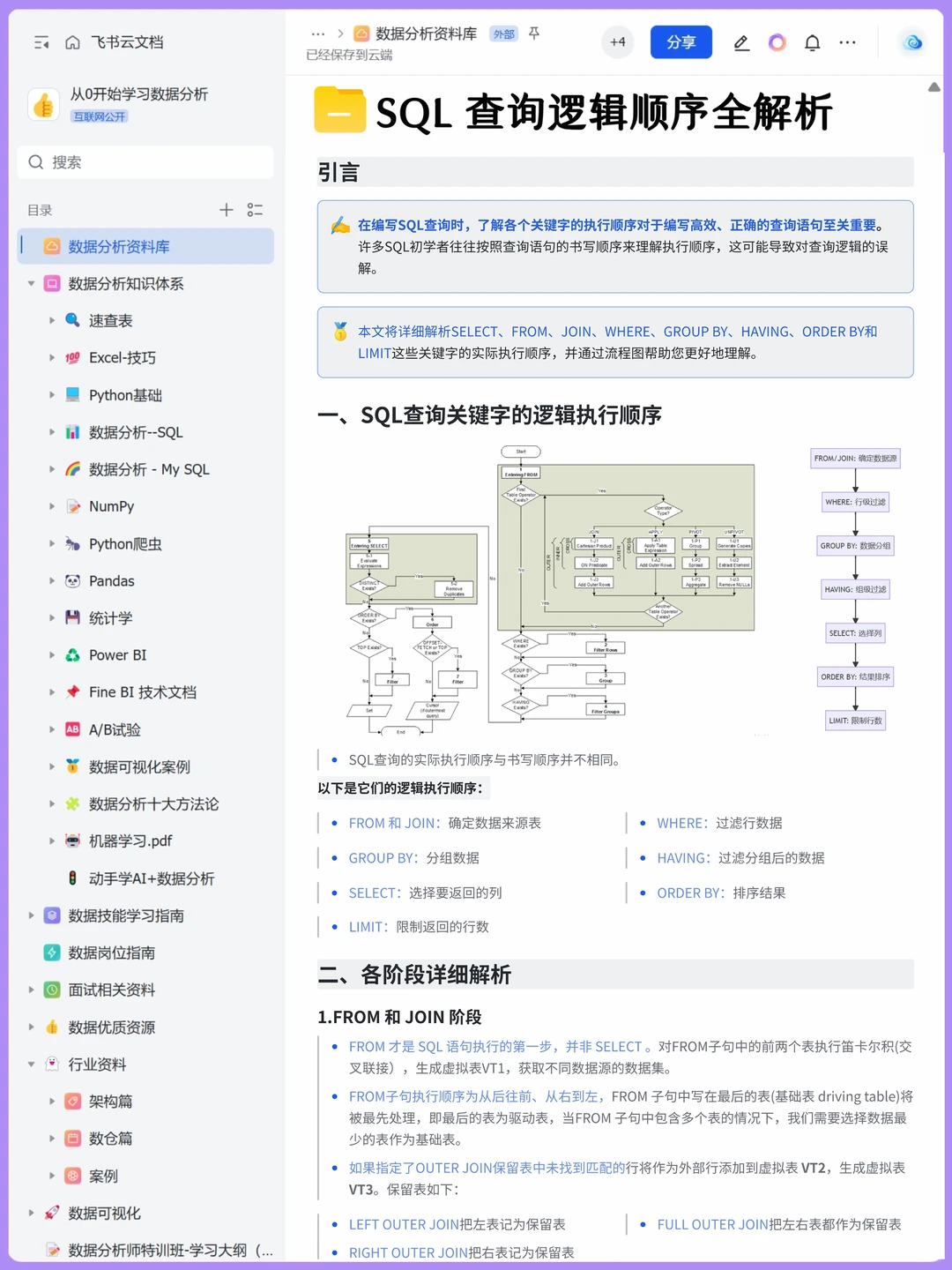 SQL 无非这16页，背完就可以了