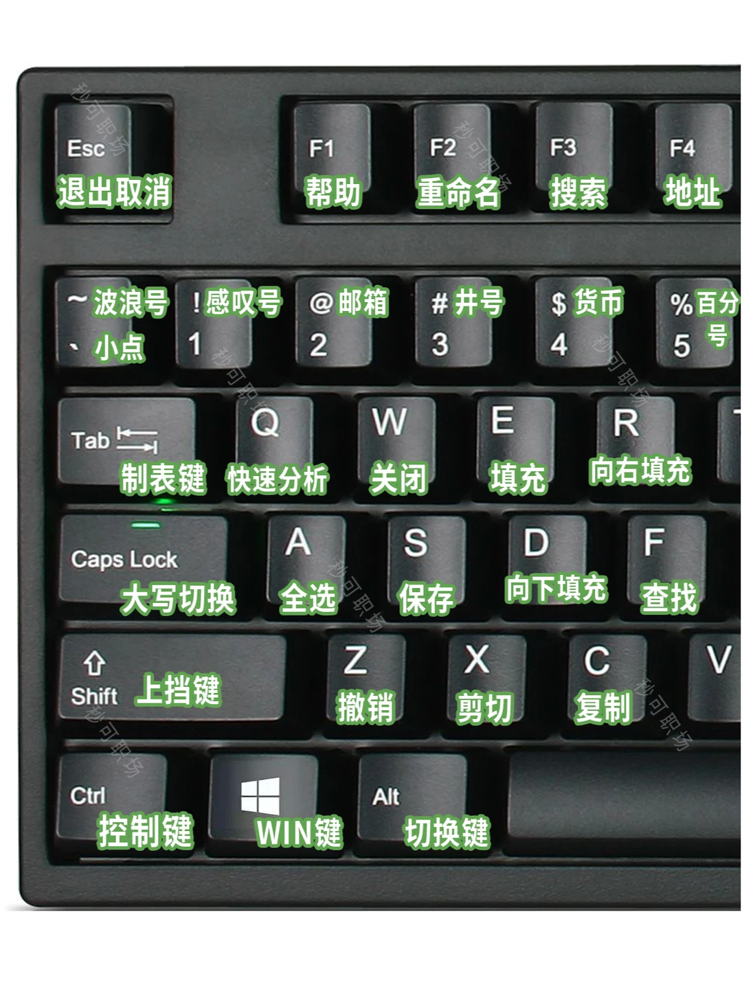 终于有人把电脑键盘的基本操作整理齐了❗❗