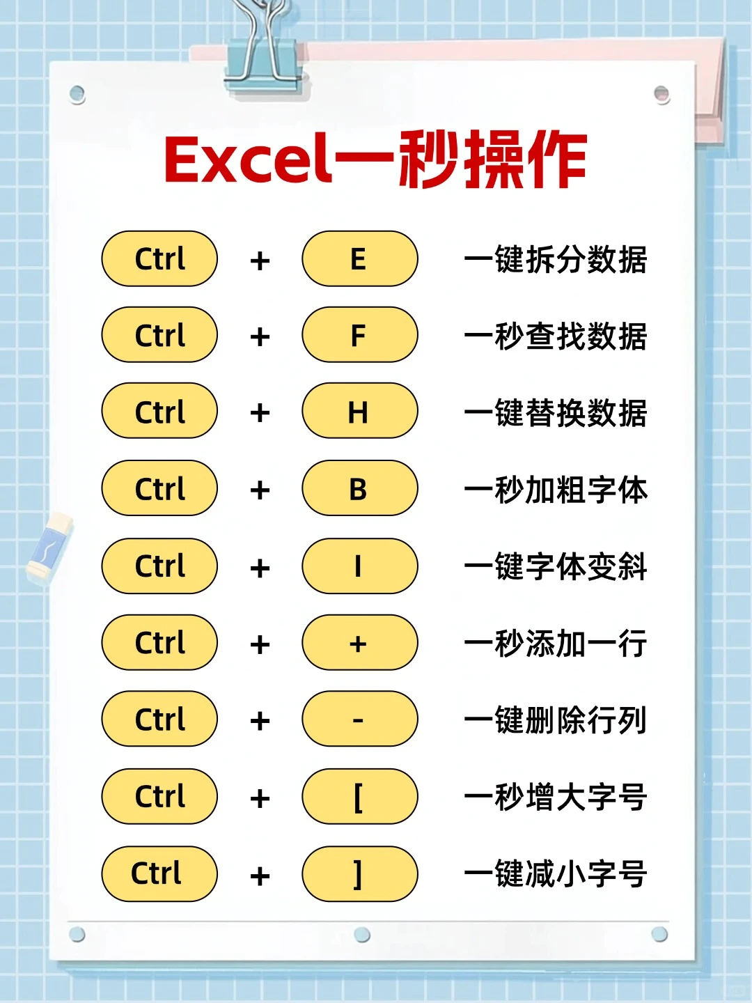 🙇‍♀️打工人dirty work必会快捷键