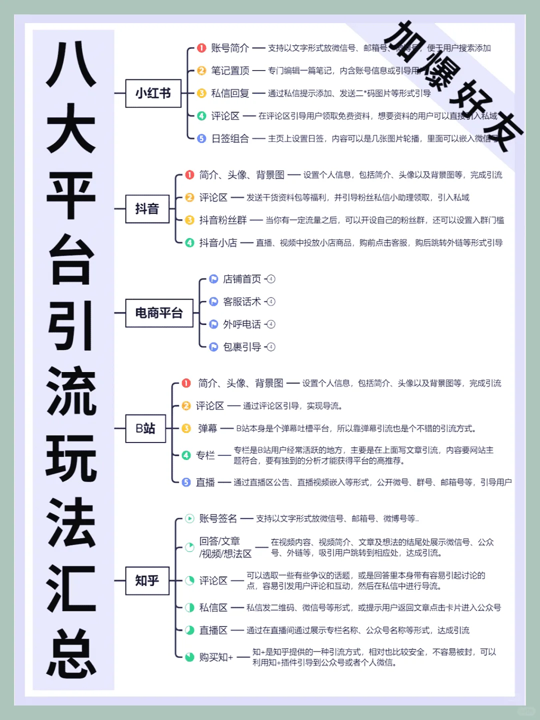 八大平台获客策略汇总，私域运营秘籍