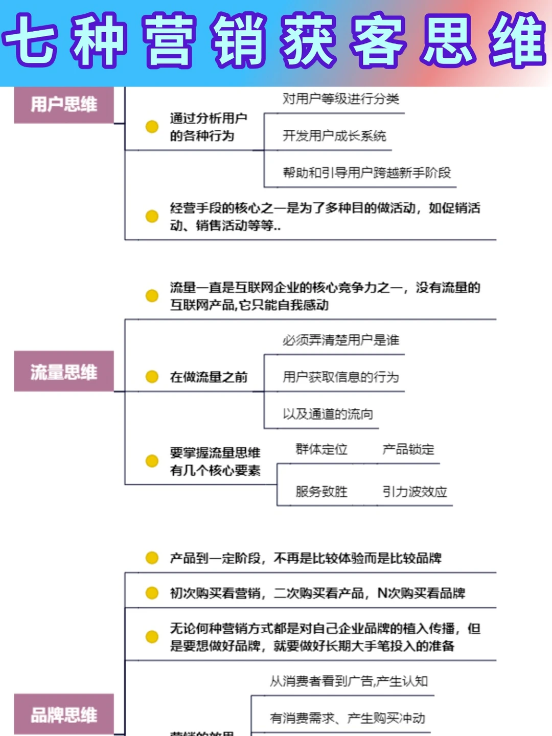 7种营销获客技巧🔥干货分享