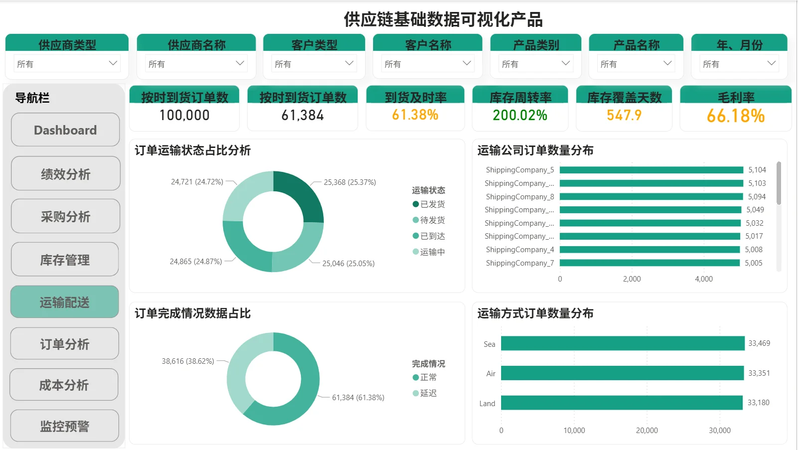 Power BI切片器玩转动态筛选