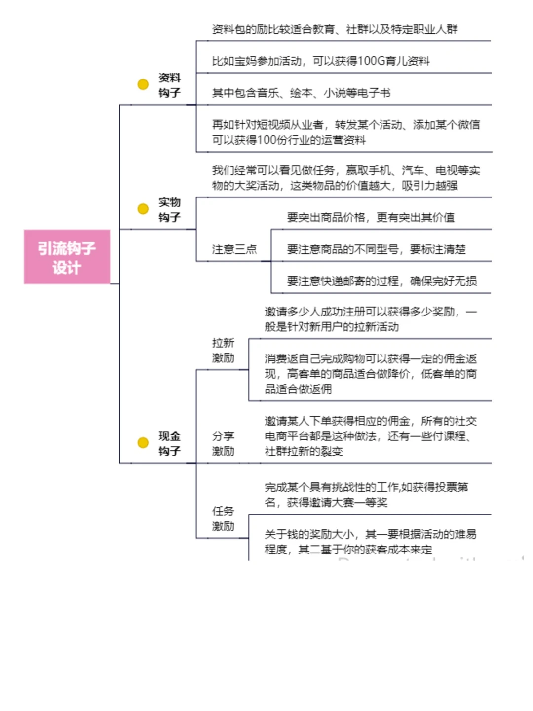 10大平台的获客技巧🔥干货分享