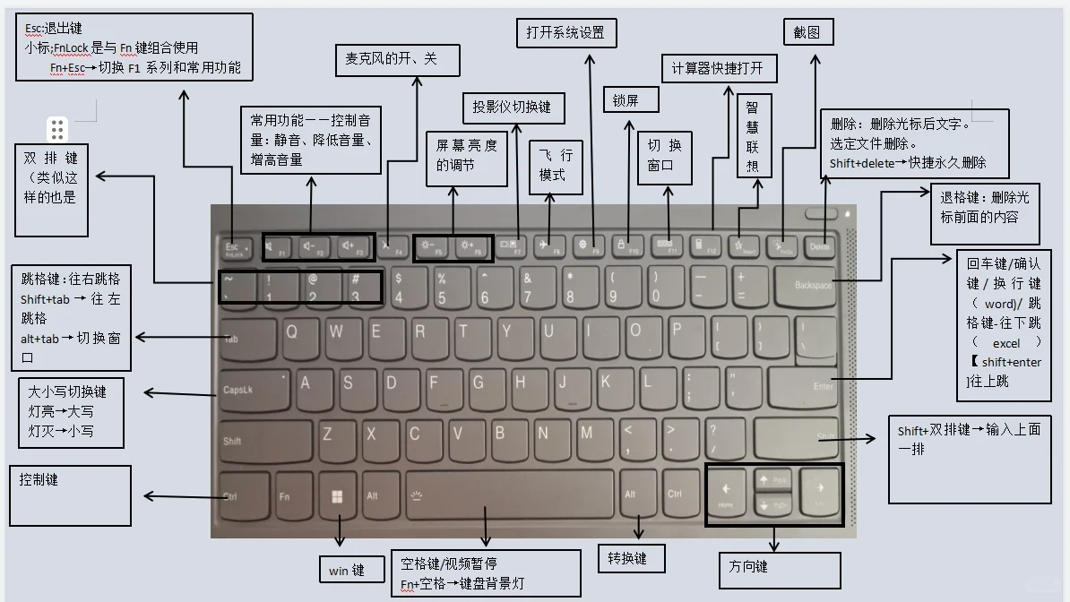 电脑键盘基础知识