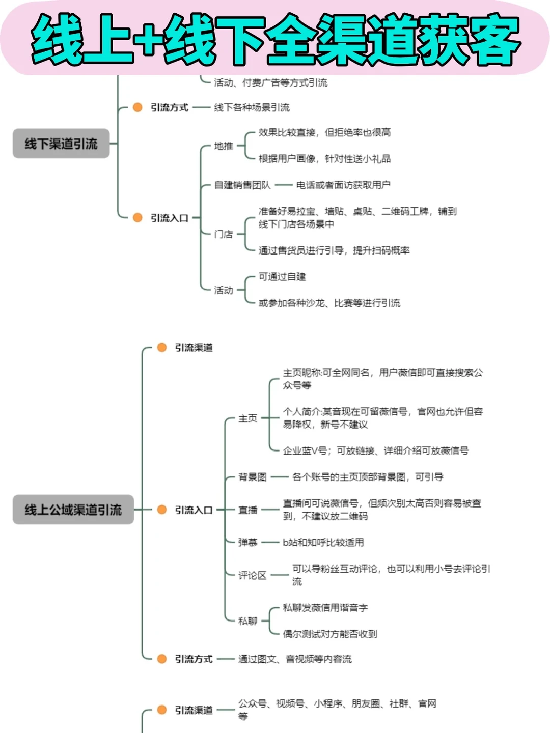 线上线下运营获客技巧🔥