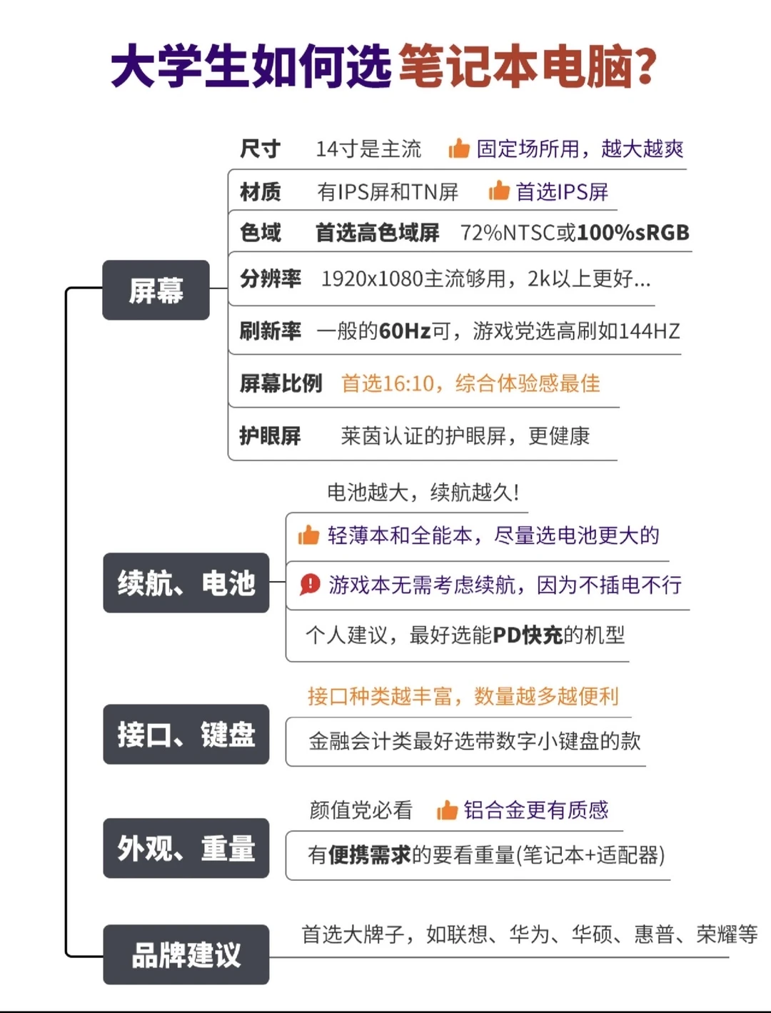 大学生如何选择笔记本电脑？