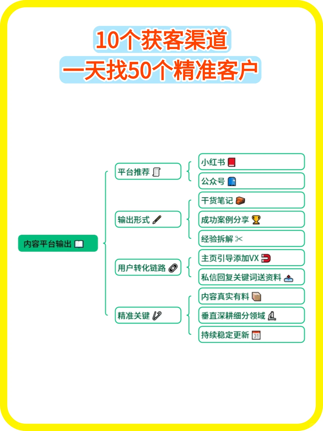 10个获客渠道，一天找50个精准客户！