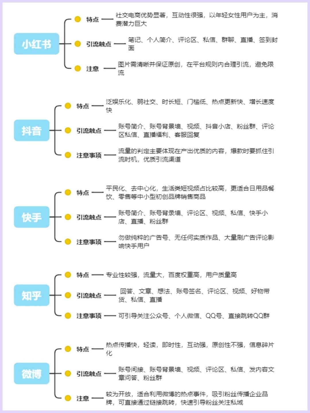 10大平台的获客玩法🔥干货分享