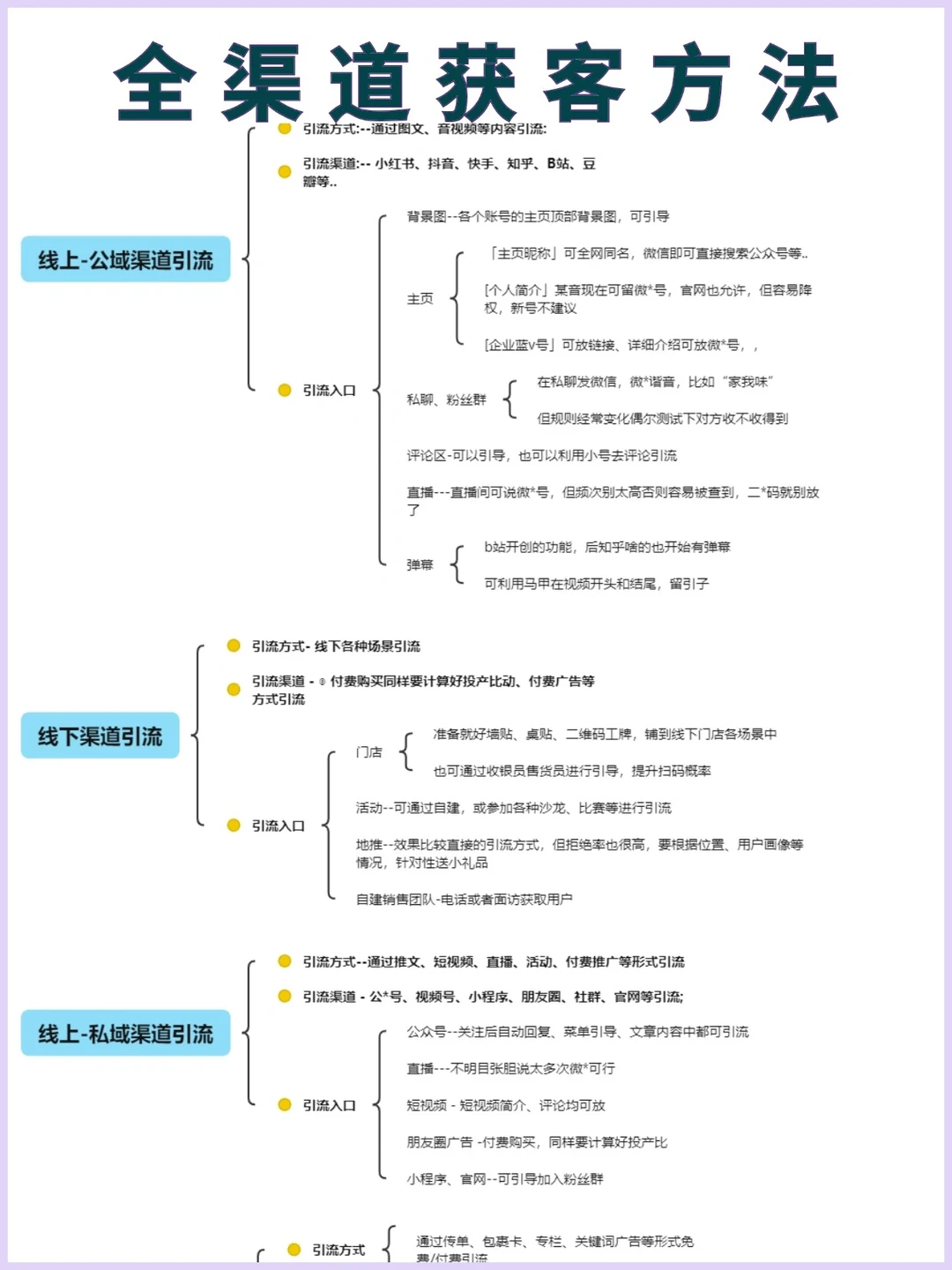 获客运营的方法🔥干货分享