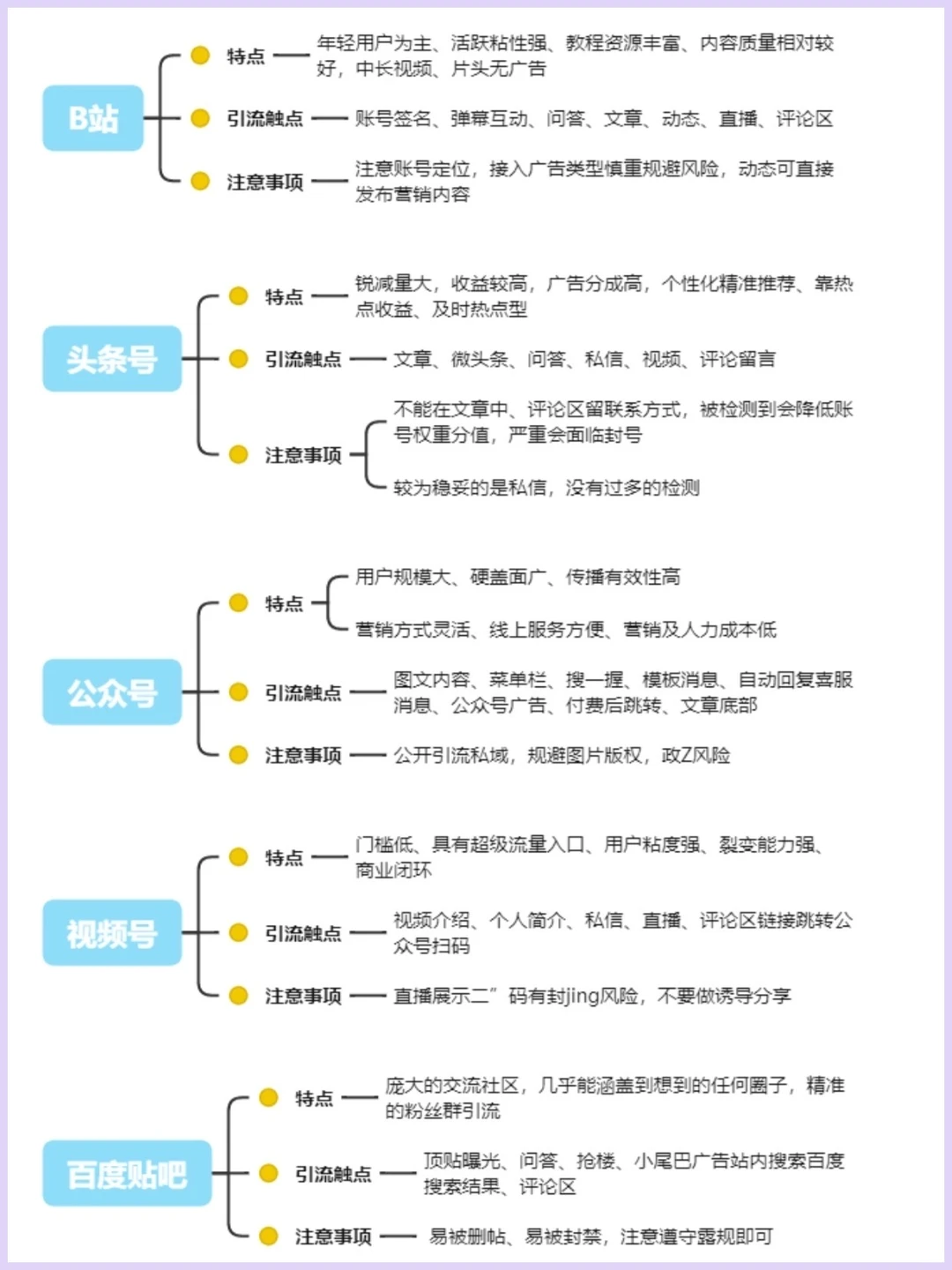 10大平台的获客玩法🔥干货分享