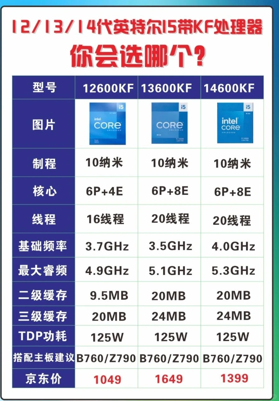 电脑小白速进！还在为如何搭配电脑发愁？