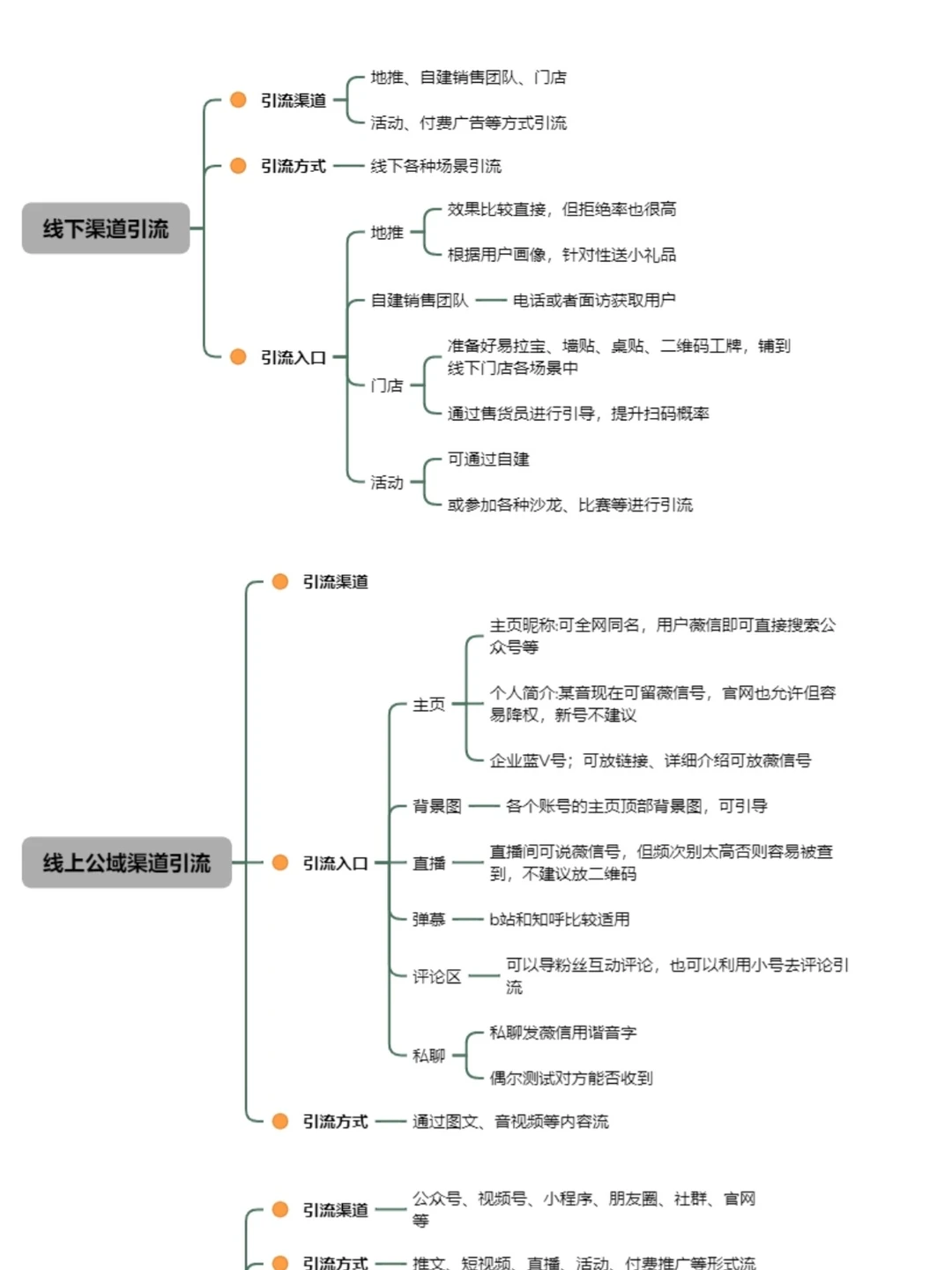 线上线下运营获客技巧🔥