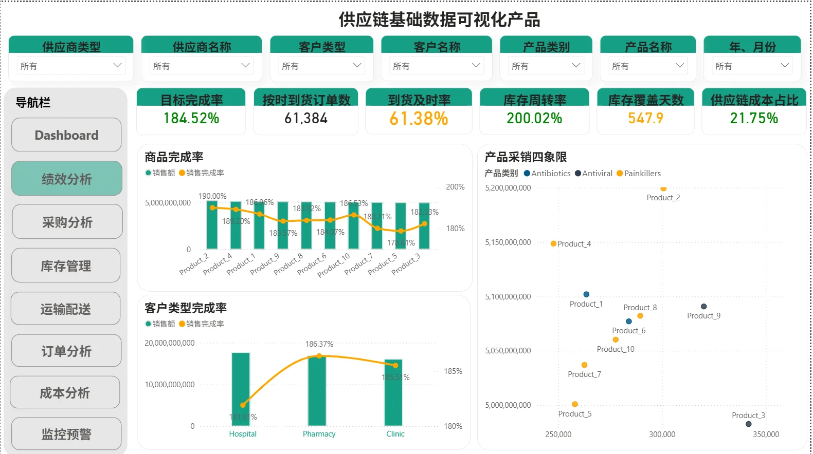 Power BI切片器玩转动态筛选