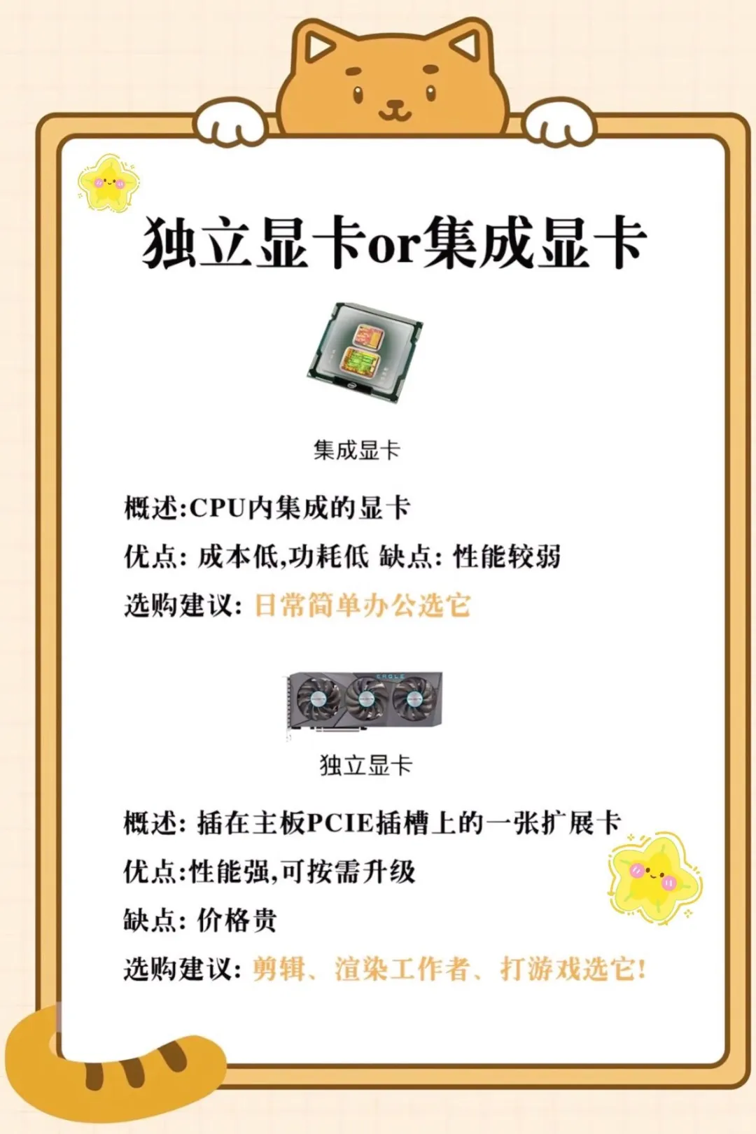 集显还是独显？