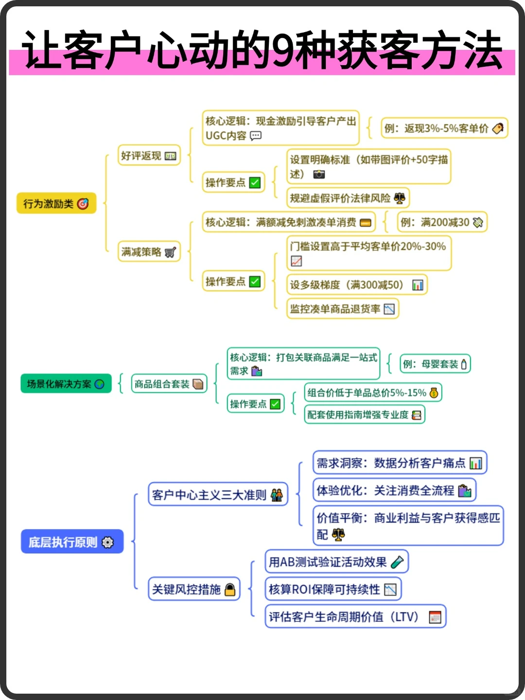 让客户心动的9种获客方法！