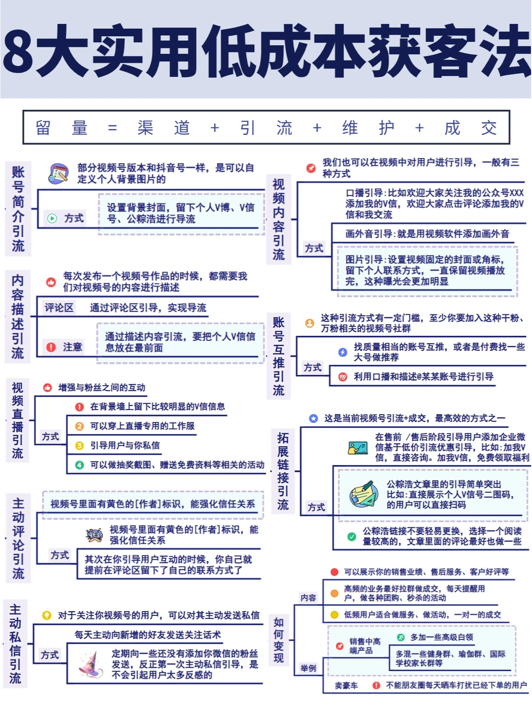 低成本获客丨八大引流法 一周加爆5800好友
