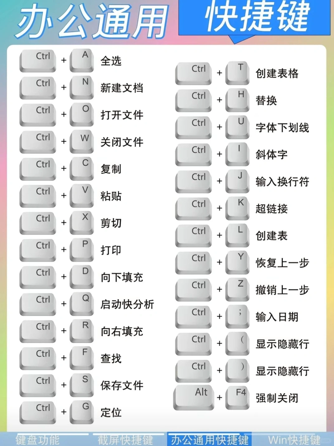 电脑知识有用集合