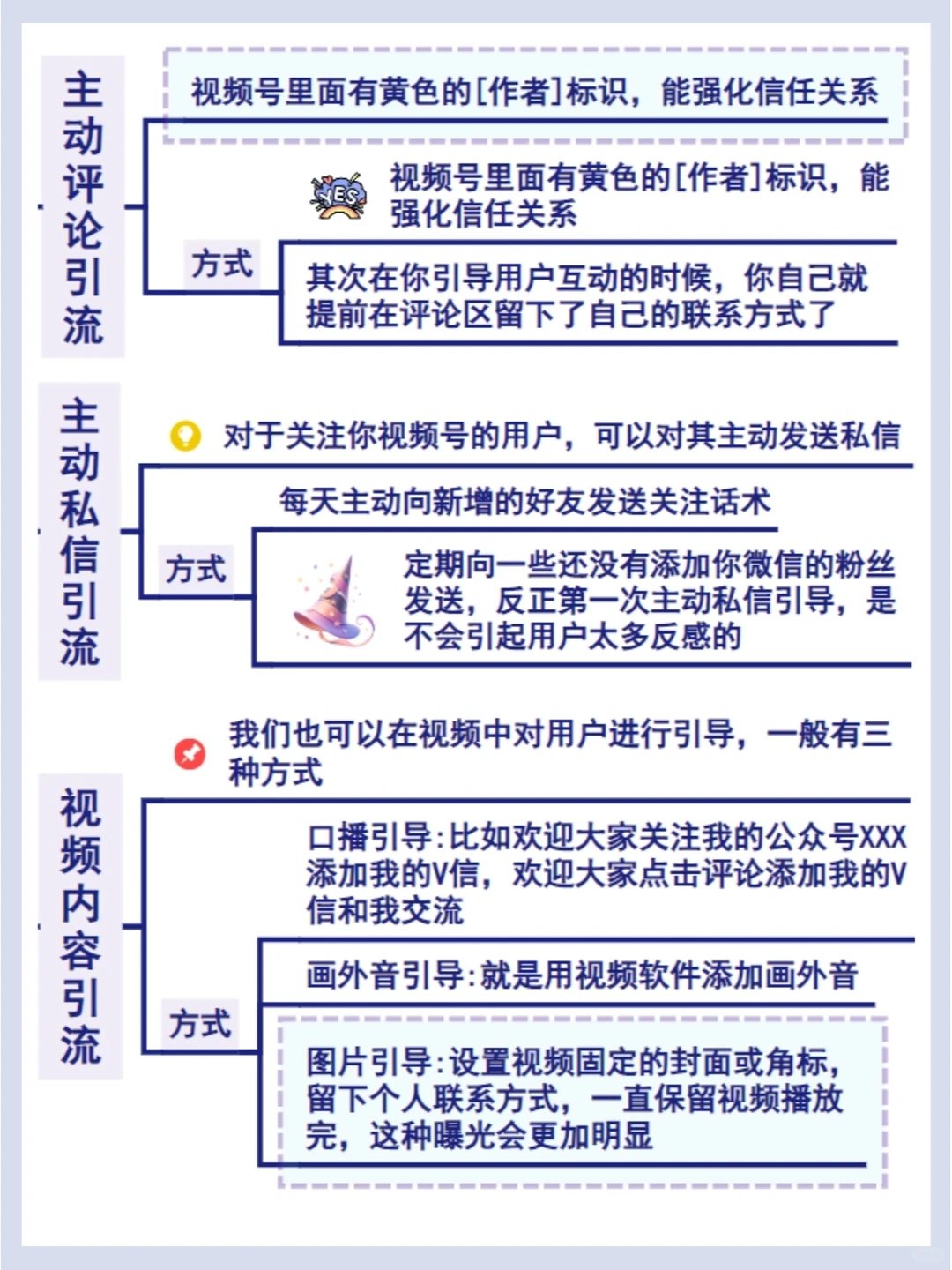 低成本获客丨八大引流法 一周加爆5800好友