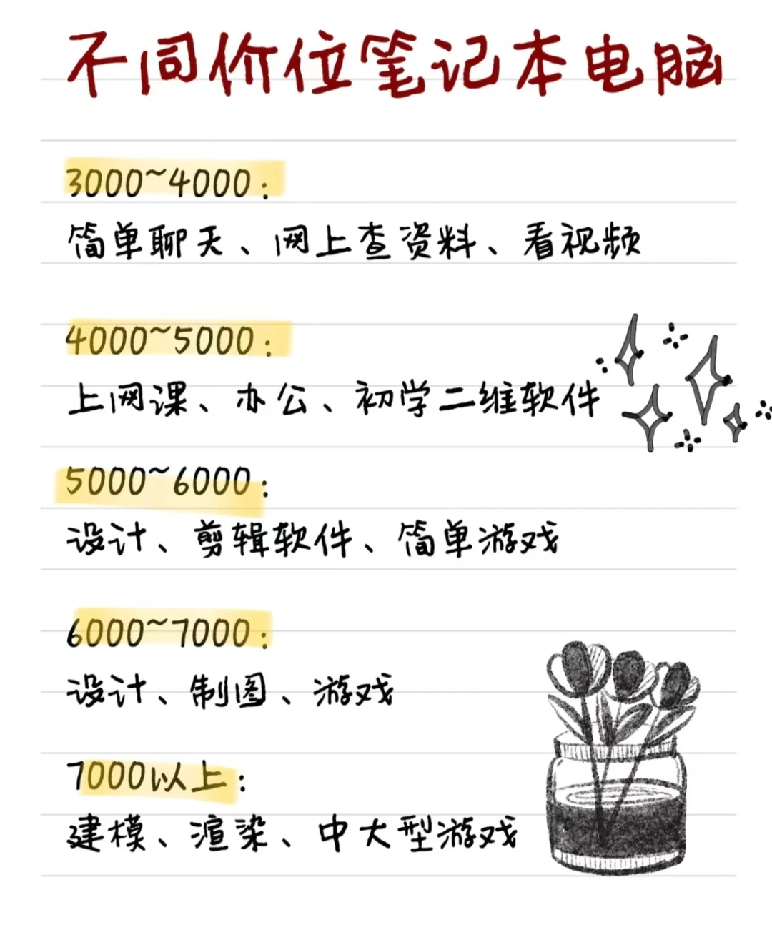 准备买笔记本电脑的同学一定要看完！