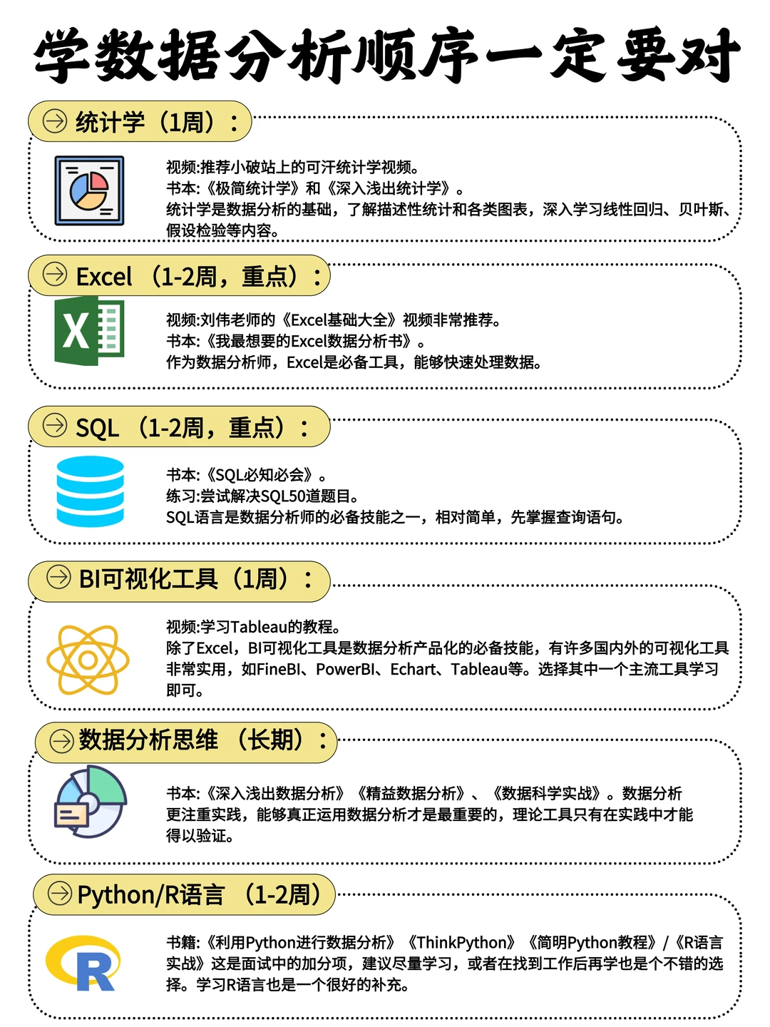 真心建议每个打工人都学一学数据分析