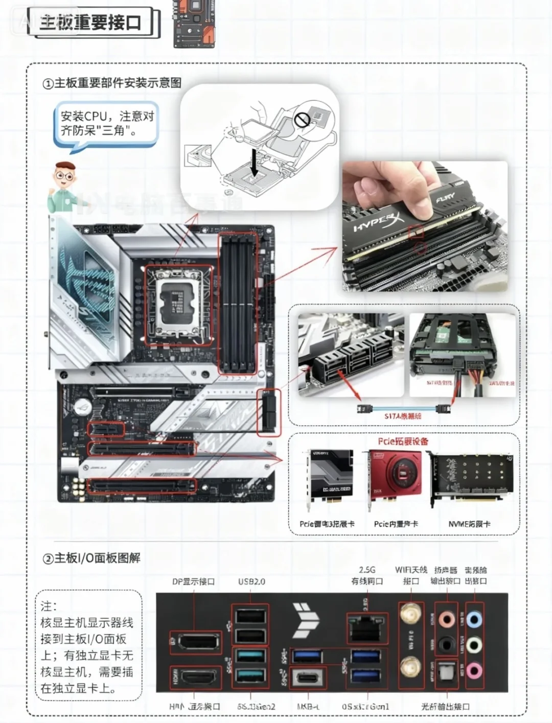 DIY电脑插线总教程，小白必看❕