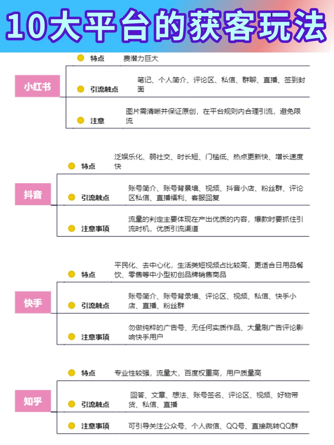 10大平台的获客技巧🔥干货分享