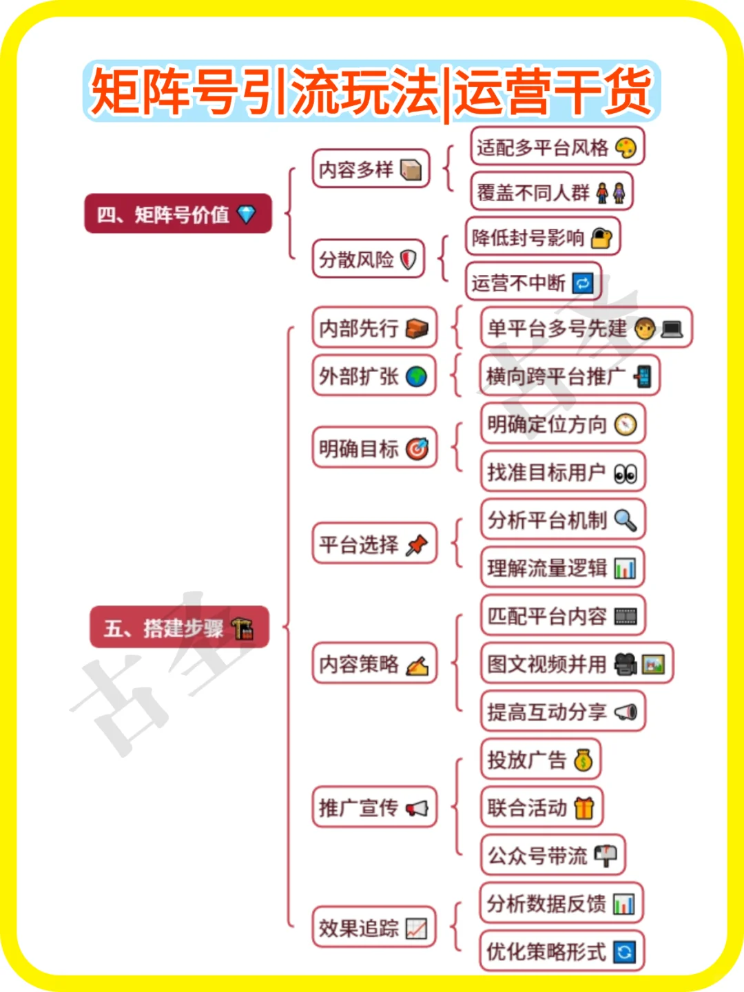 矩阵号引流获客玩法丨运营干货
