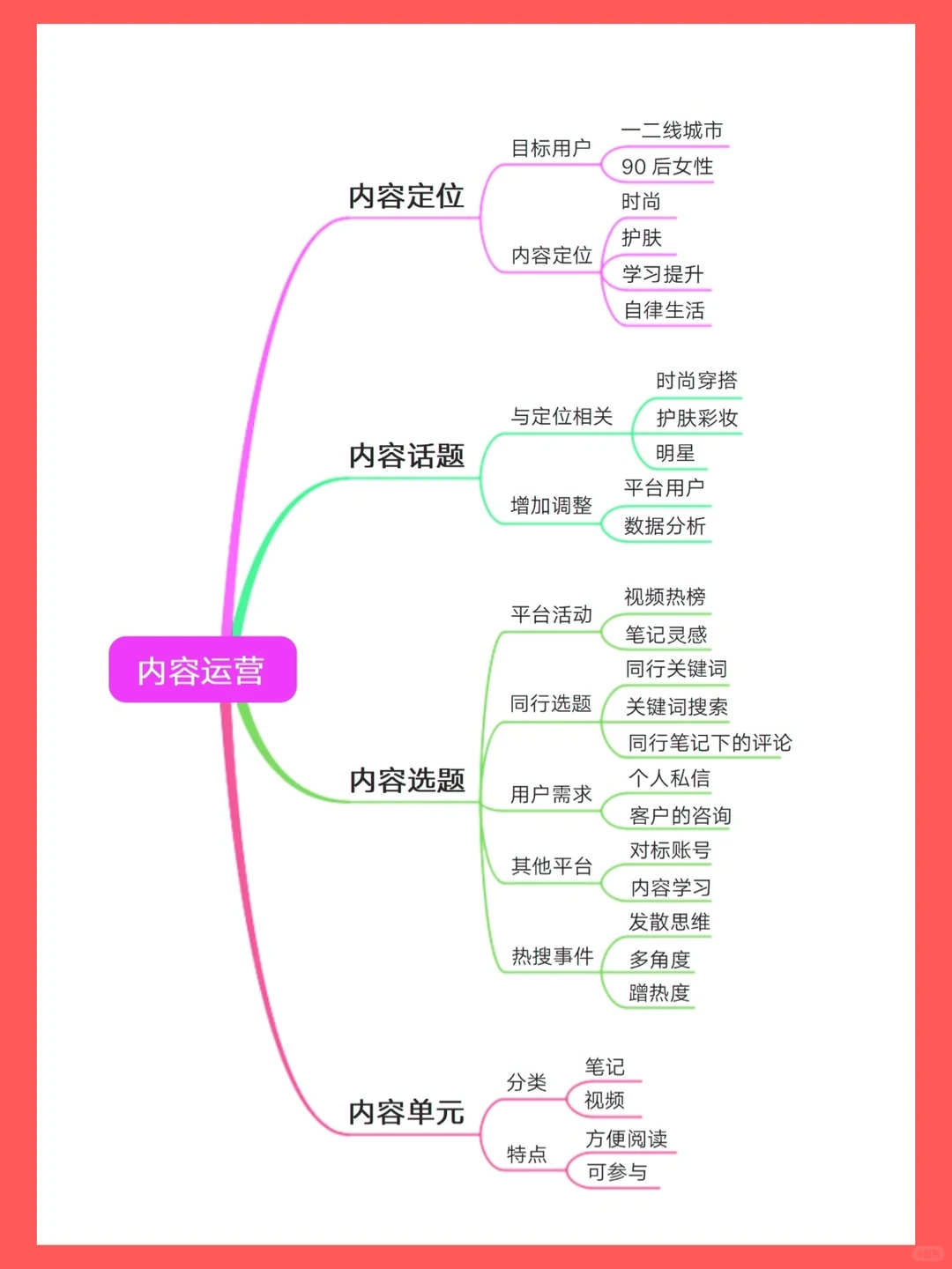 上海老板必看！小红书运营开启获客大门