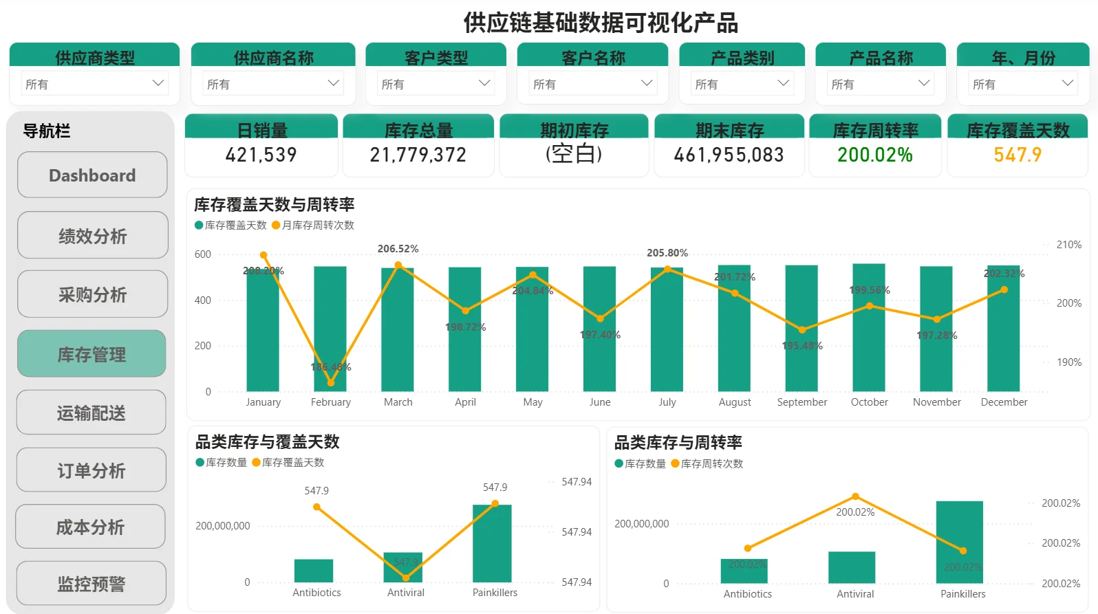 Power BI切片器玩转动态筛选