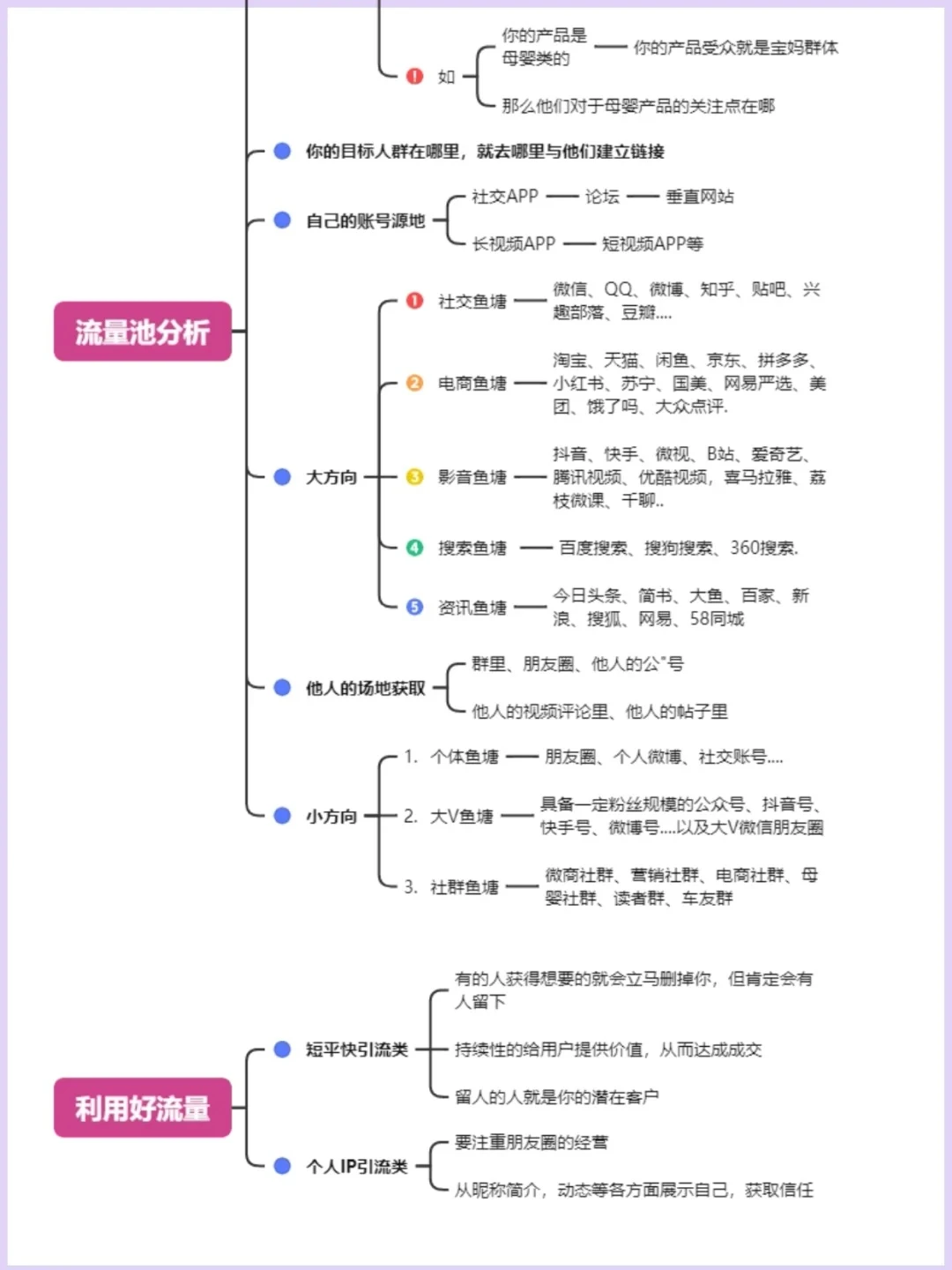 流量运营的七大底层逻辑🔥🔥获客技巧