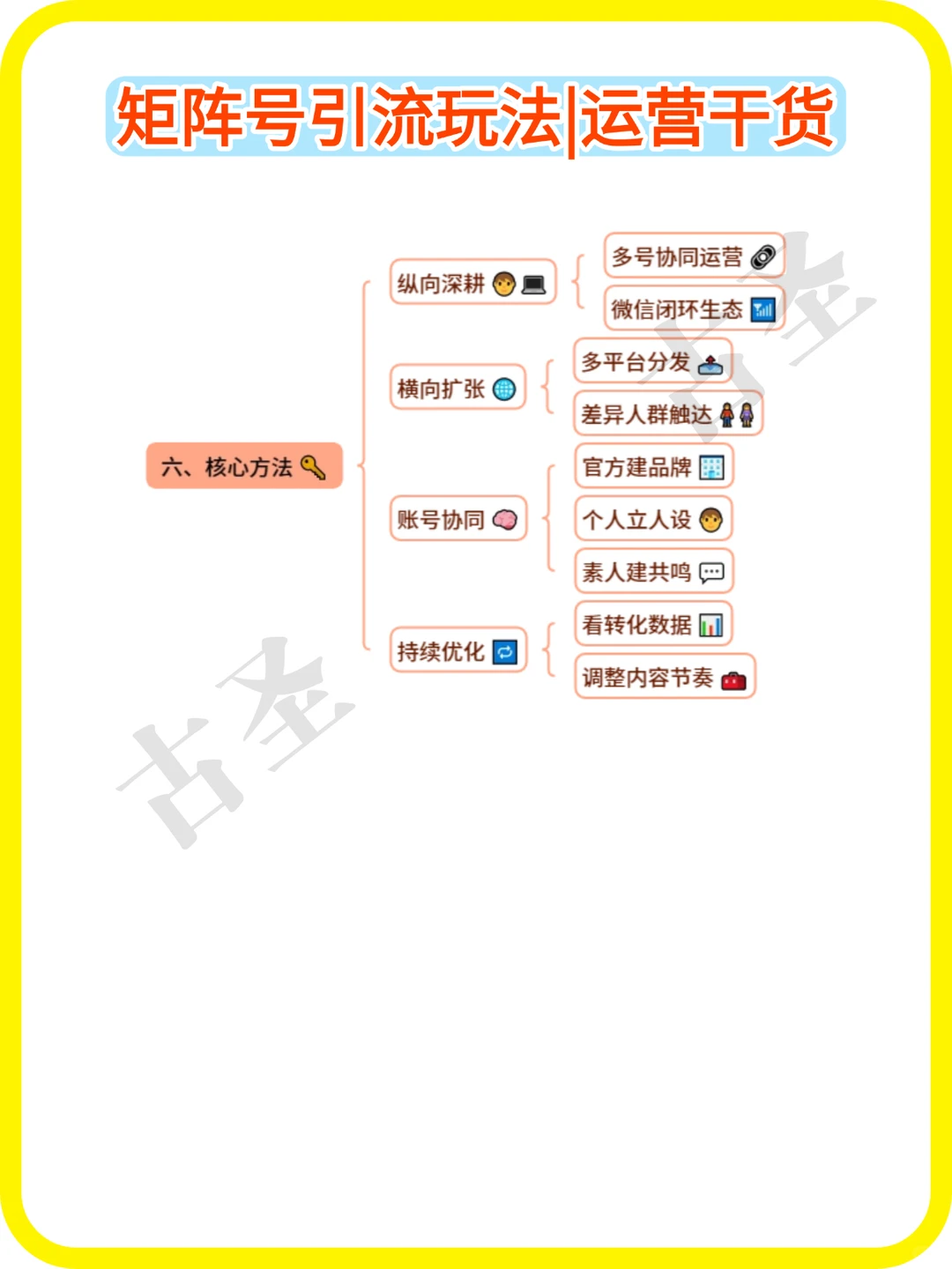 矩阵号引流获客玩法丨运营干货