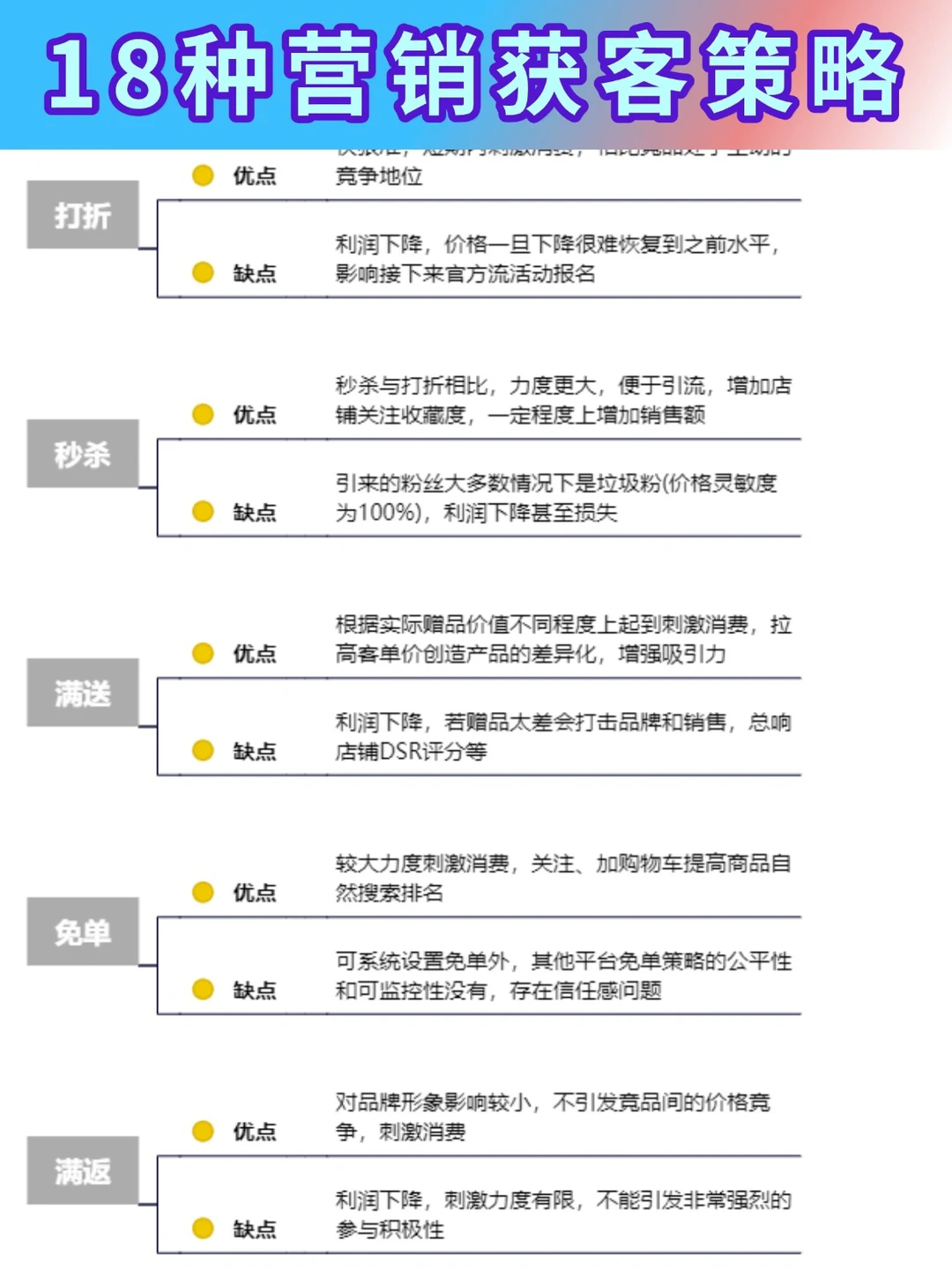 18种营销获客策略🔥干货分享